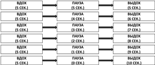 Иллюстрация к книге — Психосоматика. Как выйти из адского круга панических атак, беспокойства, стресса и тревожных состояний. 20 работающих способов [i_026.jpg]