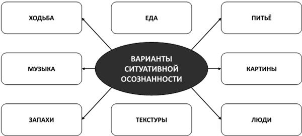 Иллюстрация к книге — Психосоматика. Как выйти из адского круга панических атак, беспокойства, стресса и тревожных состояний. 20 работающих способов [i_029.jpg]