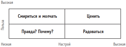 Иллюстрация к книге — Быть человеком. Навыки, которыми обладают только люди, а не искуcственный интеллект, и как не потерять работу в ближайшем будущем [i_020.jpg]