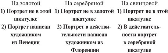 Иллюстрация к книге — Как же называется эта книга? [i_003.jpg]