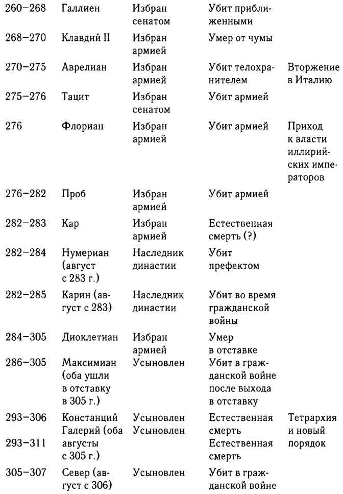 Иллюстрация к книге — Диоклетиан. Реставратор Римской империи [_07.jpg]