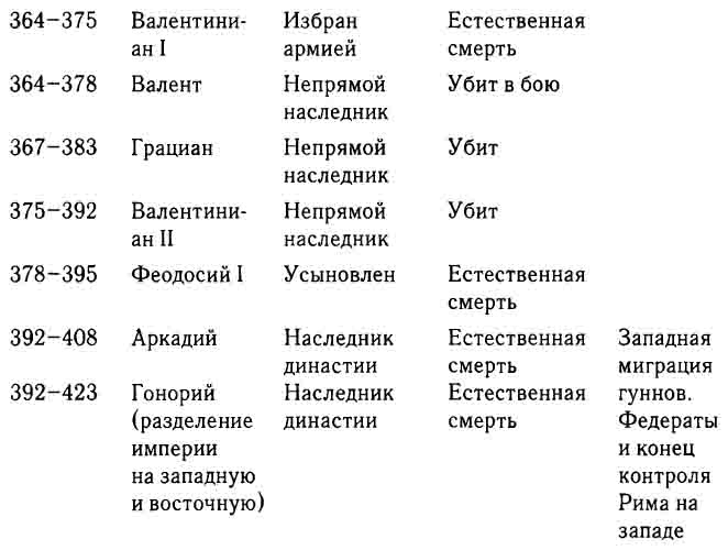 Иллюстрация к книге — Диоклетиан. Реставратор Римской империи [_09.jpg]