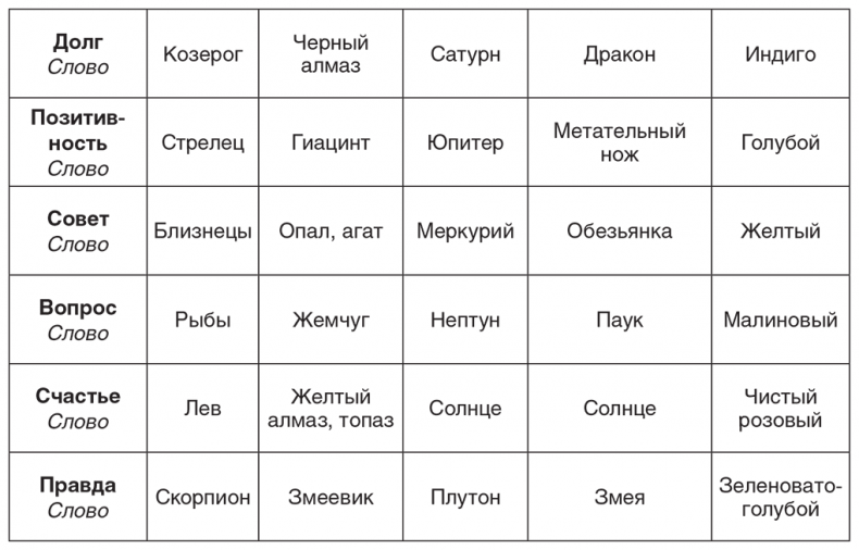 Иллюстрация к книге — Karmalogic [i_128.jpg]