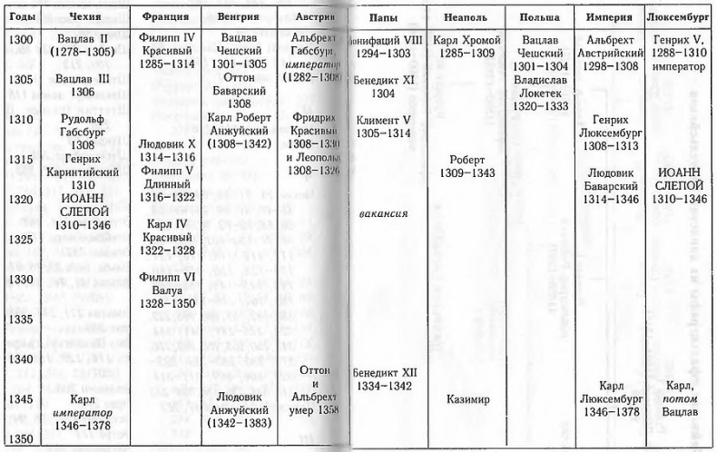 Иллюстрация к книге — Иоанн Слепой. Граф Люксембурга, король Чехии [i_003.jpg]