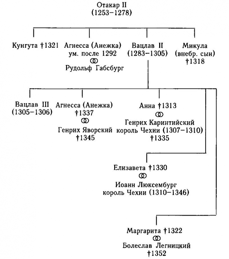 Иллюстрация к книге — Иоанн Слепой. Граф Люксембурга, король Чехии [i_008.jpg]