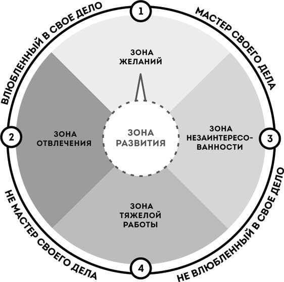 Иллюстрация к книге — Жизнь в расфокусе. Как перестать отвлекаться на ерунду и начать успевать больше за меньшее время [i_004.jpg]