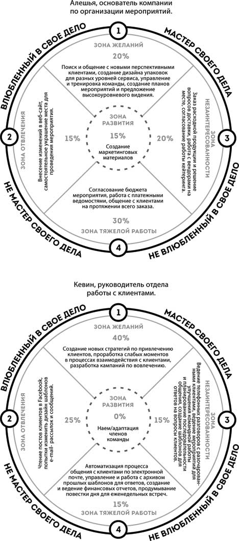 Иллюстрация к книге — Жизнь в расфокусе. Как перестать отвлекаться на ерунду и начать успевать больше за меньшее время [i_005.jpg]