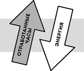 Иллюстрация к книге — Жизнь в расфокусе. Как перестать отвлекаться на ерунду и начать успевать больше за меньшее время [i_008.jpg]