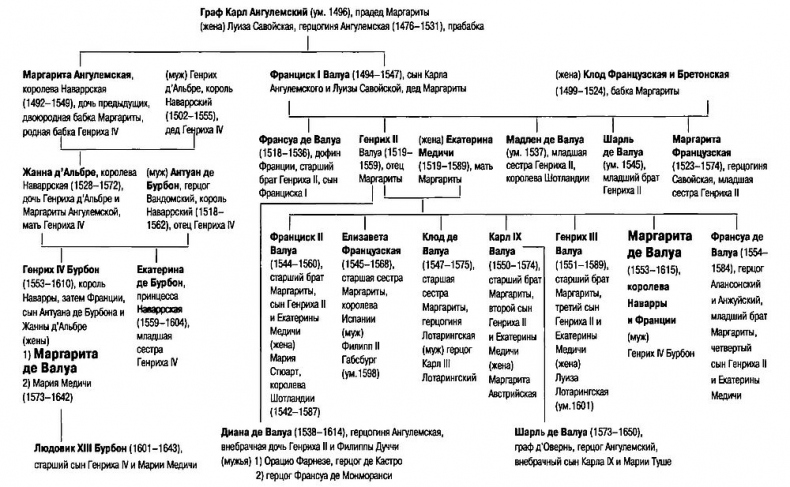 Иллюстрация к книге — Маргарита де Валуа. История женщины, история мифа [i_004.jpg]