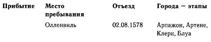 Иллюстрация к книге — Маргарита де Валуа. История женщины, история мифа [i_006.jpg]