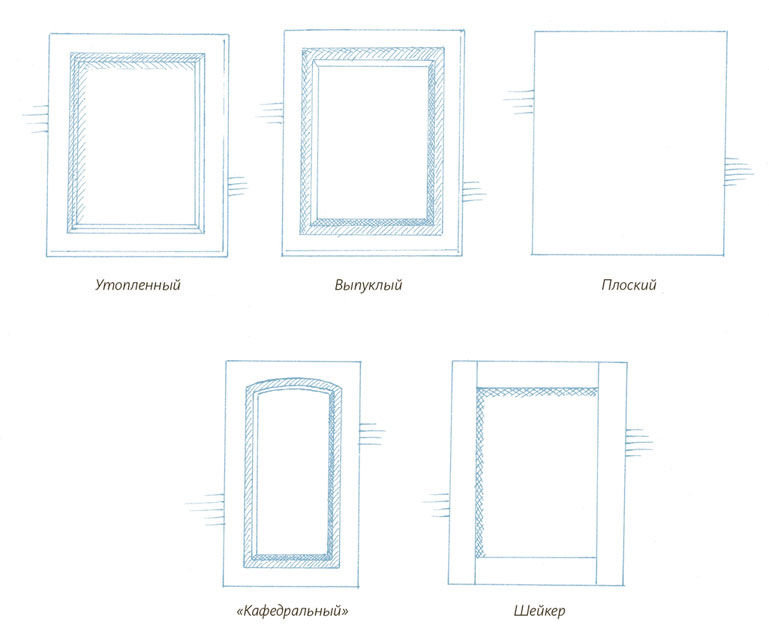Иллюстрация к книге — Умный интерьер. Профессиональный подход к декорированию [i_042.jpg]