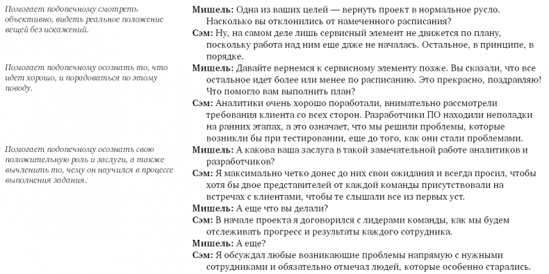 Иллюстрация к книге — Коучинг. Основные принципы и практики коучинга и лидерства [i_019.jpg]
