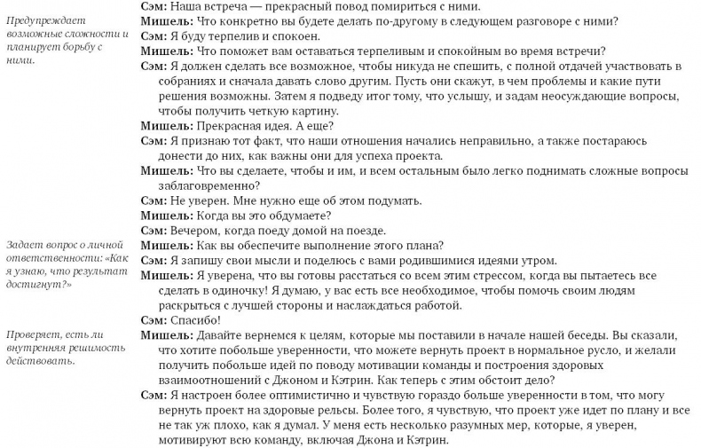 Иллюстрация к книге — Коучинг. Основные принципы и практики коучинга и лидерства [i_025.jpg]