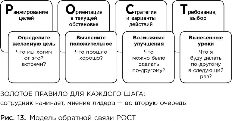 Иллюстрация к книге — Коучинг. Основные принципы и практики коучинга и лидерства [i_028.jpg]