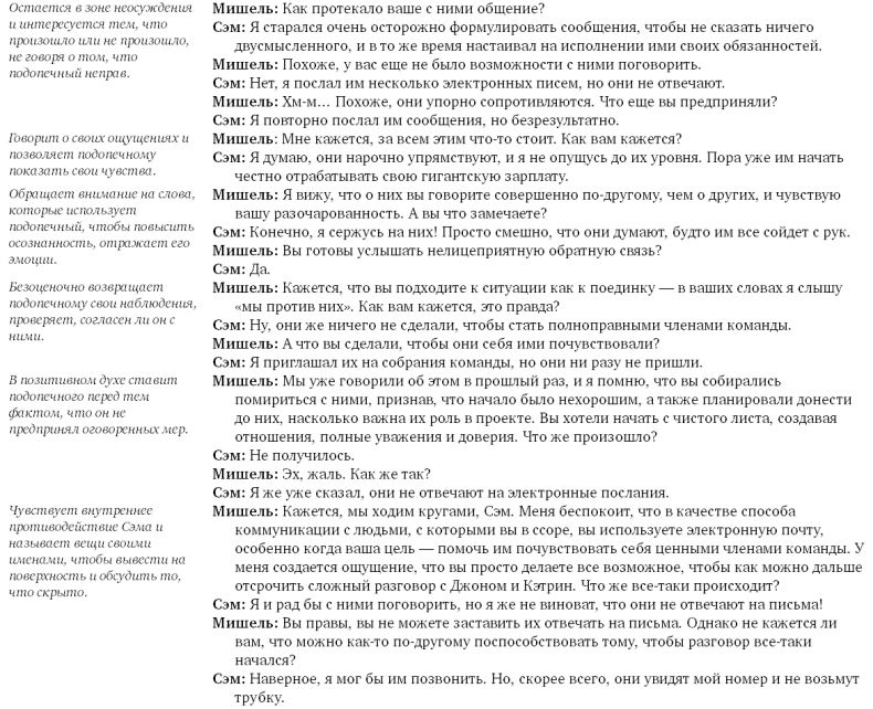 Иллюстрация к книге — Коучинг. Основные принципы и практики коучинга и лидерства [i_030.jpg]