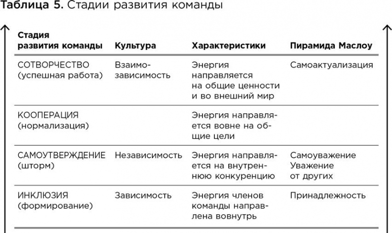Иллюстрация к книге — Коучинг. Основные принципы и практики коучинга и лидерства [i_035.jpg]