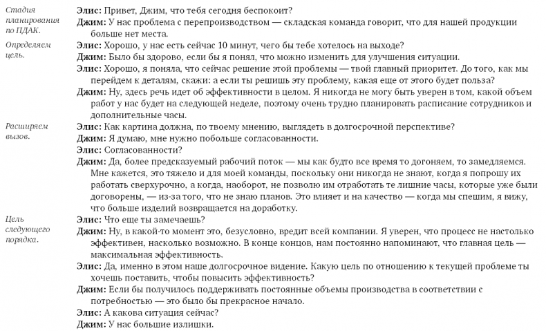 Иллюстрация к книге — Коучинг. Основные принципы и практики коучинга и лидерства [i_037.jpg]