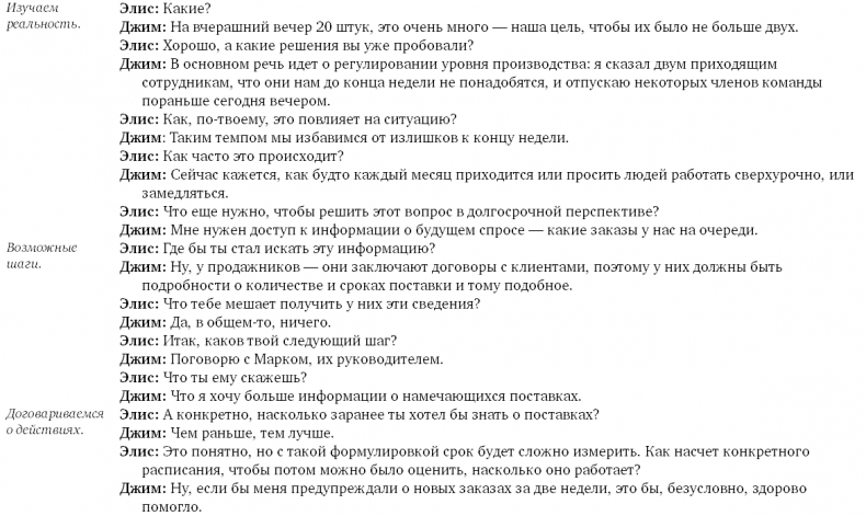 Иллюстрация к книге — Коучинг. Основные принципы и практики коучинга и лидерства [i_038.jpg]