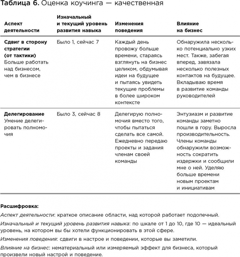 Иллюстрация к книге — Коучинг. Основные принципы и практики коучинга и лидерства [i_042.jpg]