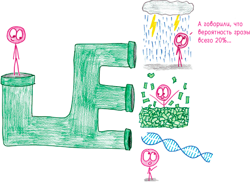 Иллюстрация к книге — Математика с дурацкими рисунками. Идеи, которые формируют нашу реальность [i_003.jpg]