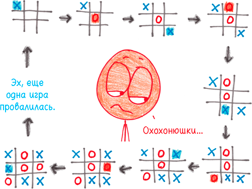 Иллюстрация к книге — Математика с дурацкими рисунками. Идеи, которые формируют нашу реальность [i_006.jpg]