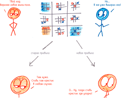 Иллюстрация к книге — Математика с дурацкими рисунками. Идеи, которые формируют нашу реальность [i_017.jpg]