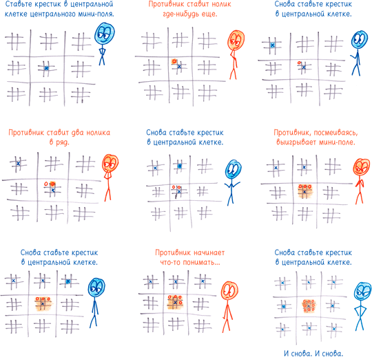 Иллюстрация к книге — Математика с дурацкими рисунками. Идеи, которые формируют нашу реальность [i_018.jpg]