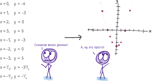 Иллюстрация к книге — Математика с дурацкими рисунками. Идеи, которые формируют нашу реальность [i_020.jpg]