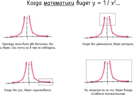 Иллюстрация к книге — Математика с дурацкими рисунками. Идеи, которые формируют нашу реальность [i_027.jpg]
