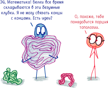 Иллюстрация к книге — Математика с дурацкими рисунками. Идеи, которые формируют нашу реальность [i_033.jpg]