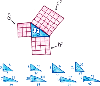 Иллюстрация к книге — Математика с дурацкими рисунками. Идеи, которые формируют нашу реальность [i_056.jpg]