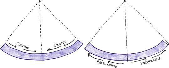 Иллюстрация к книге — Математика с дурацкими рисунками. Идеи, которые формируют нашу реальность [i_063.jpg]