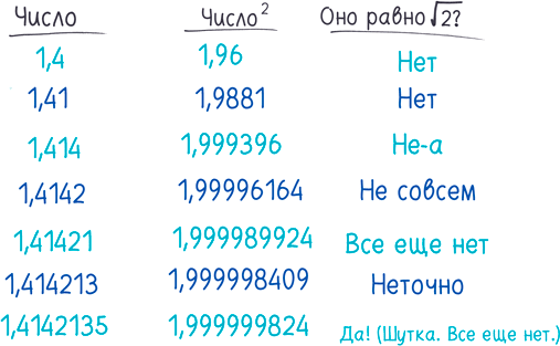 Иллюстрация к книге — Математика с дурацкими рисунками. Идеи, которые формируют нашу реальность [i_078.jpg]