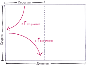 Иллюстрация к книге — Математика с дурацкими рисунками. Идеи, которые формируют нашу реальность [i_084.jpg]