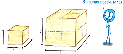 Иллюстрация к книге — Математика с дурацкими рисунками. Идеи, которые формируют нашу реальность [i_089.jpg]