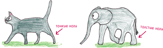 Иллюстрация к книге — Математика с дурацкими рисунками. Идеи, которые формируют нашу реальность [i_094.jpg]