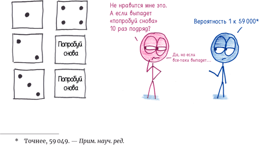 Иллюстрация к книге — Математика с дурацкими рисунками. Идеи, которые формируют нашу реальность [i_125.jpg]