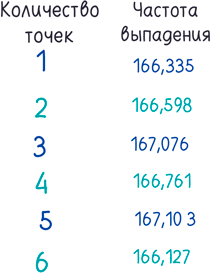 Иллюстрация к книге — Математика с дурацкими рисунками. Идеи, которые формируют нашу реальность [i_132.jpg]