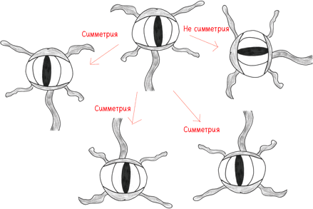 Иллюстрация к книге — Математика с дурацкими рисунками. Идеи, которые формируют нашу реальность [i_137.jpg]