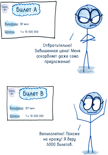 Иллюстрация к книге — Математика с дурацкими рисунками. Идеи, которые формируют нашу реальность [i_155.jpg]