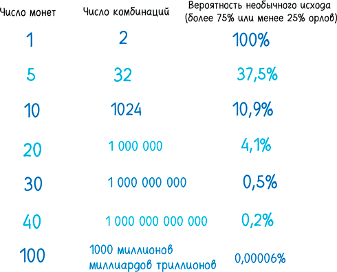 Иллюстрация к книге — Математика с дурацкими рисунками. Идеи, которые формируют нашу реальность [i_175.jpg]