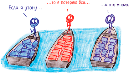 Иллюстрация к книге — Математика с дурацкими рисунками. Идеи, которые формируют нашу реальность [i_192.jpg]