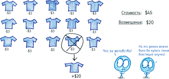 Иллюстрация к книге — Математика с дурацкими рисунками. Идеи, которые формируют нашу реальность [i_200.jpg]
