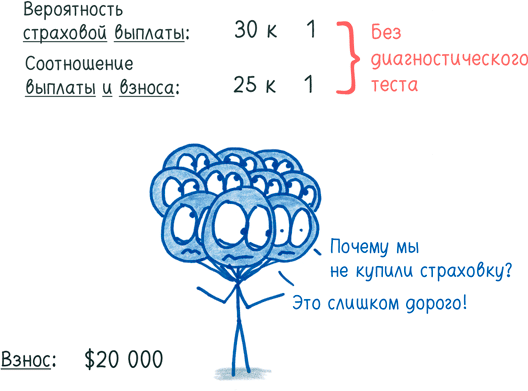 Иллюстрация к книге — Математика с дурацкими рисунками. Идеи, которые формируют нашу реальность [i_212.jpg]