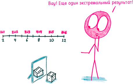 Иллюстрация к книге — Математика с дурацкими рисунками. Идеи, которые формируют нашу реальность [i_215.jpg]