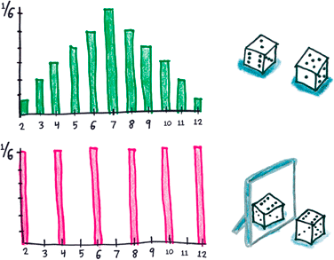 Иллюстрация к книге — Математика с дурацкими рисунками. Идеи, которые формируют нашу реальность [i_216.jpg]
