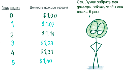 Иллюстрация к книге — Математика с дурацкими рисунками. Идеи, которые формируют нашу реальность [i_219.jpg]