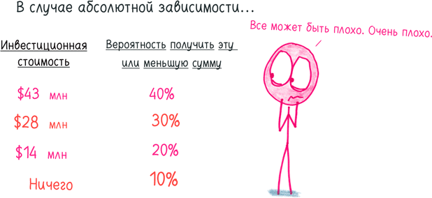 Иллюстрация к книге — Математика с дурацкими рисунками. Идеи, которые формируют нашу реальность [i_225.jpg]