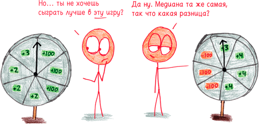 Иллюстрация к книге — Математика с дурацкими рисунками. Идеи, которые формируют нашу реальность [i_242.jpg]