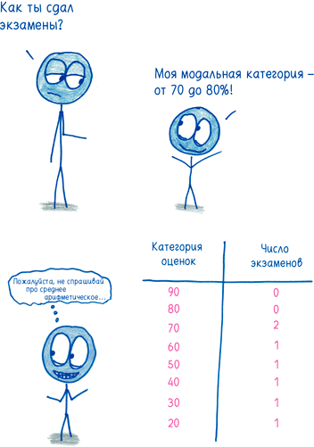 Иллюстрация к книге — Математика с дурацкими рисунками. Идеи, которые формируют нашу реальность [i_243.jpg]